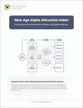 Allocation Index Historical Events — Crisis may come. Reactions will follow. Discipline endures.